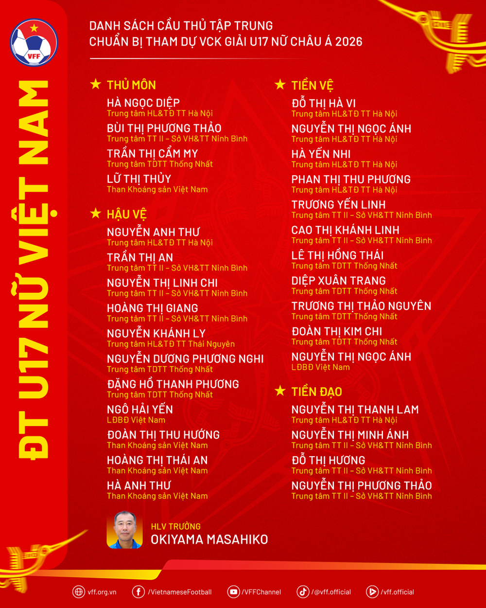 U17 nữ Việt Nam tập trung 30 cầu thủ, chuẩn bị cho vòng loại U17 nữ World Cup - ảnh 3