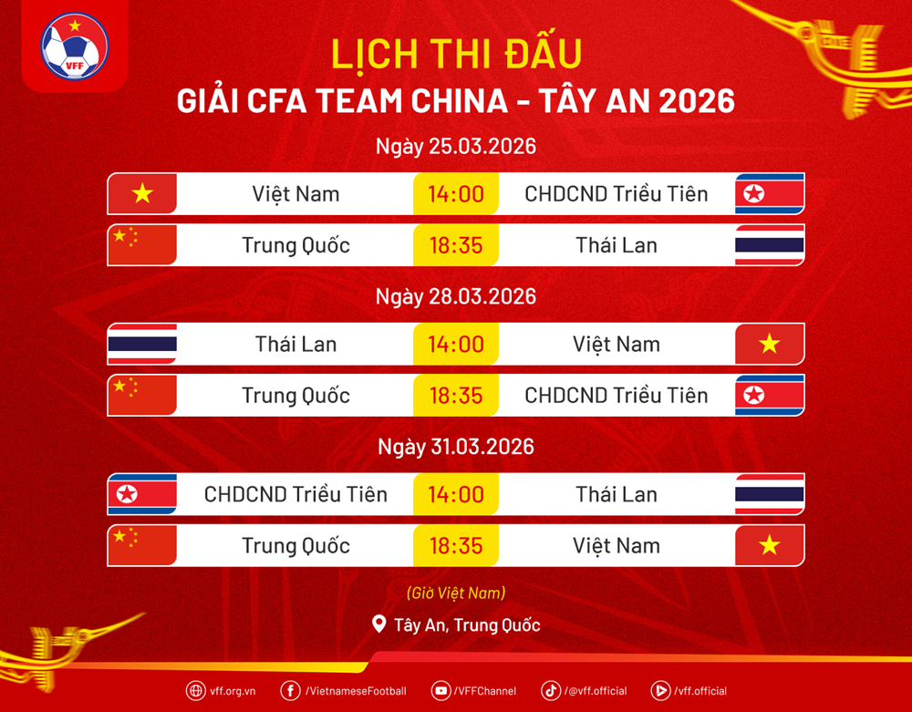 U23 Việt Nam không đặt nặng thành tích tại Giải CFA Team China – Tây An 2026 - ảnh 4