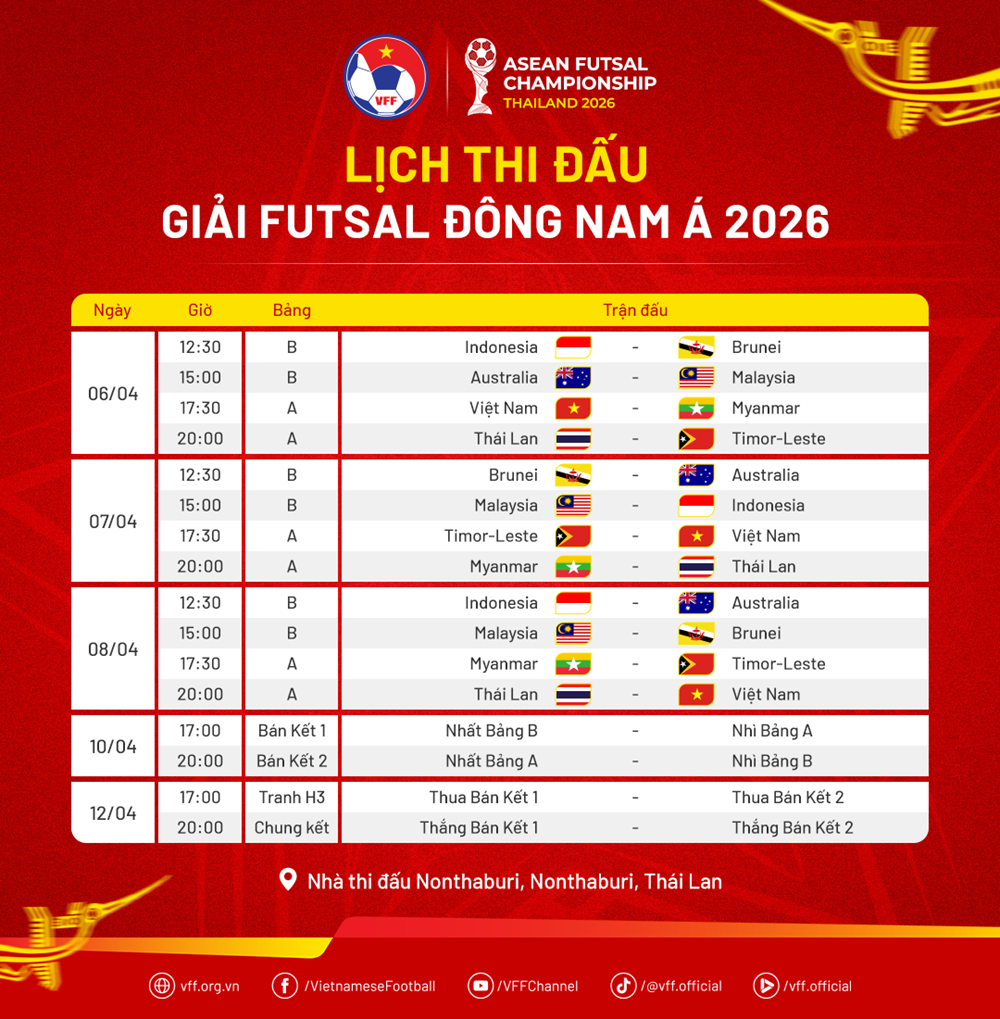 Lịch thi đấu Giải futsal vô địch Đông Nam Á 2026: Việt Nam đại chiến Thái Lan - ảnh 3