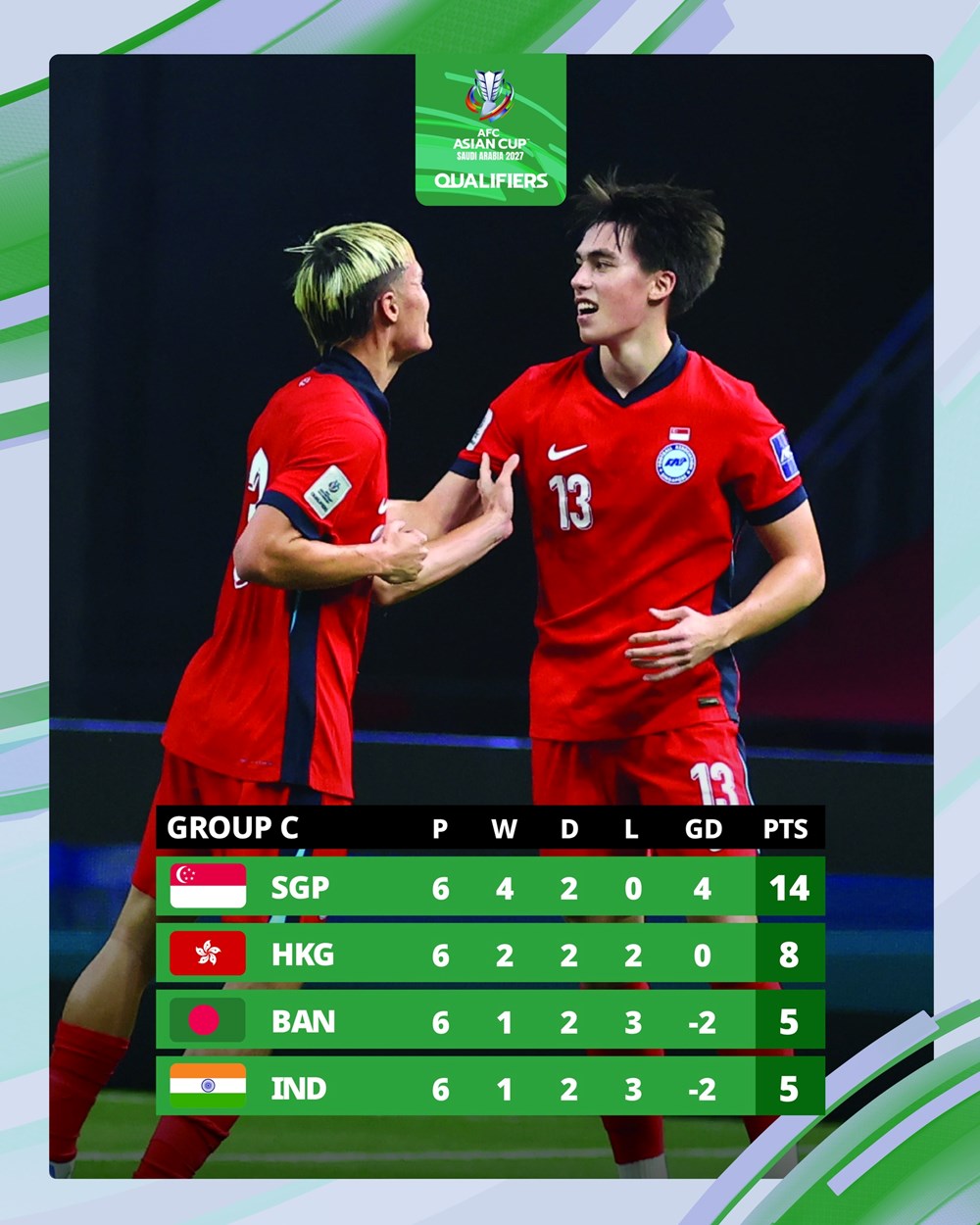 Xác định 4 đội tuyển Đông Nam Á lọt vào VCK Asian Cup 2027 - ảnh 3