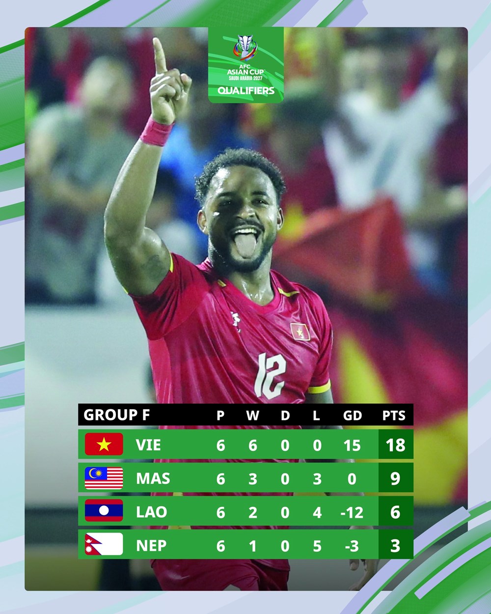 Xác định 4 đội tuyển Đông Nam Á lọt vào VCK Asian Cup 2027 - ảnh 1