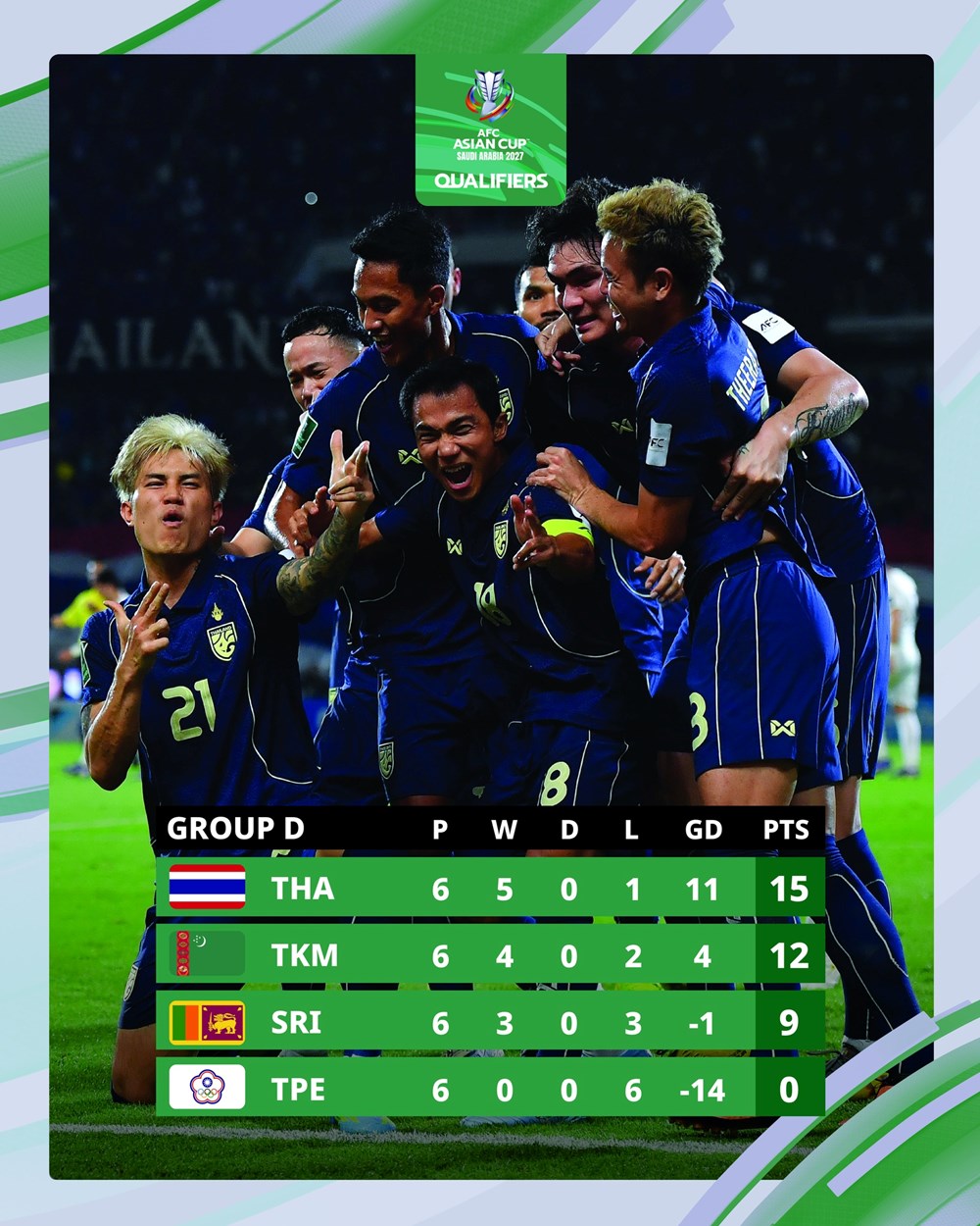 Xác định 4 đội tuyển Đông Nam Á lọt vào VCK Asian Cup 2027 - ảnh 2