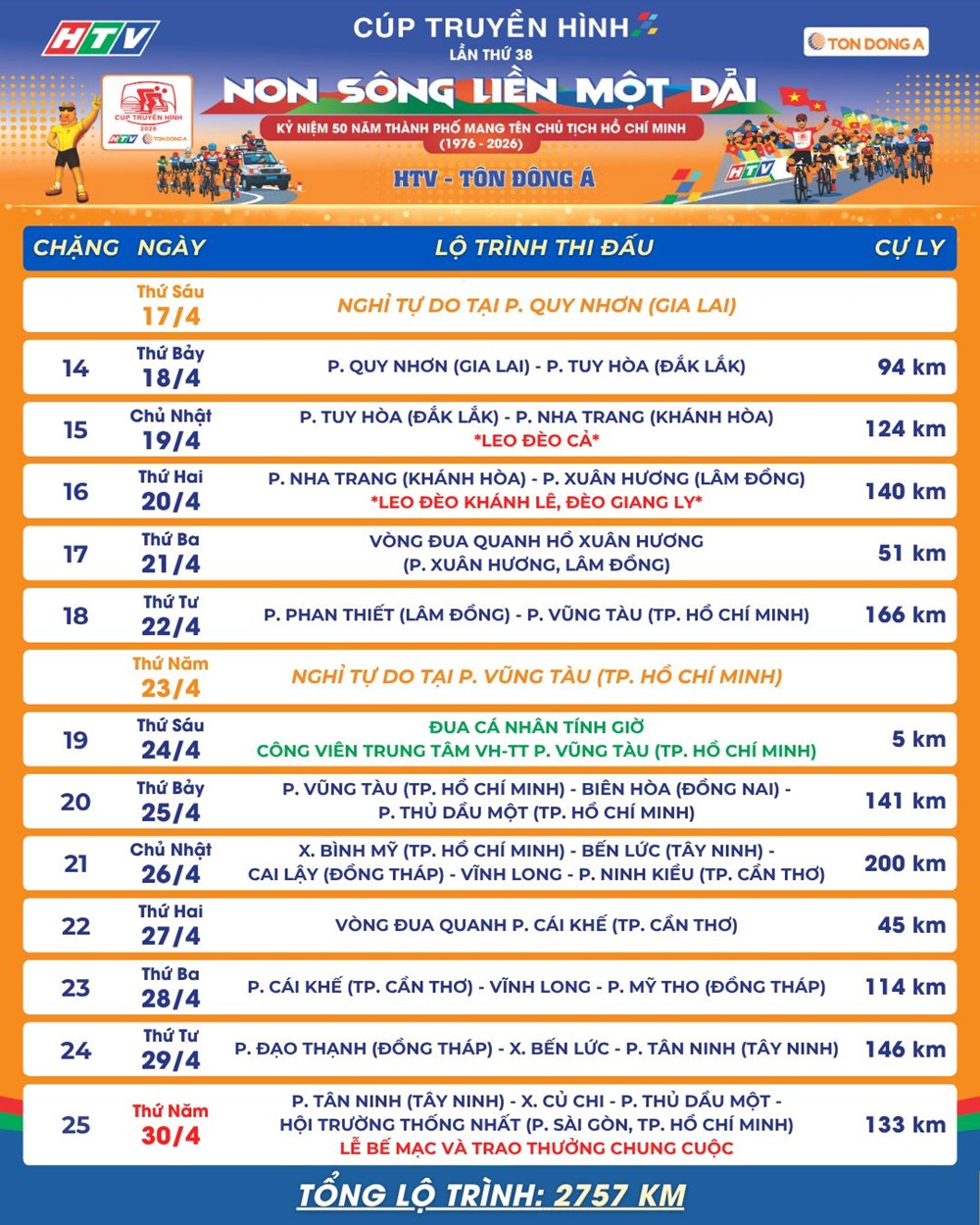 Lộ trình và lịch thi đấu Giải xe đạp Cúp Truyền hình TP.HCM 2026  - ảnh 3
