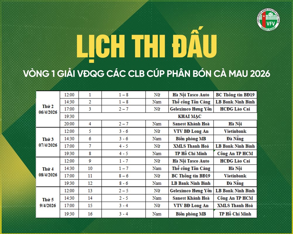 Lịch thi đấu vòng 1 Giải bóng chuyền VĐQG 2026 - ảnh 3
