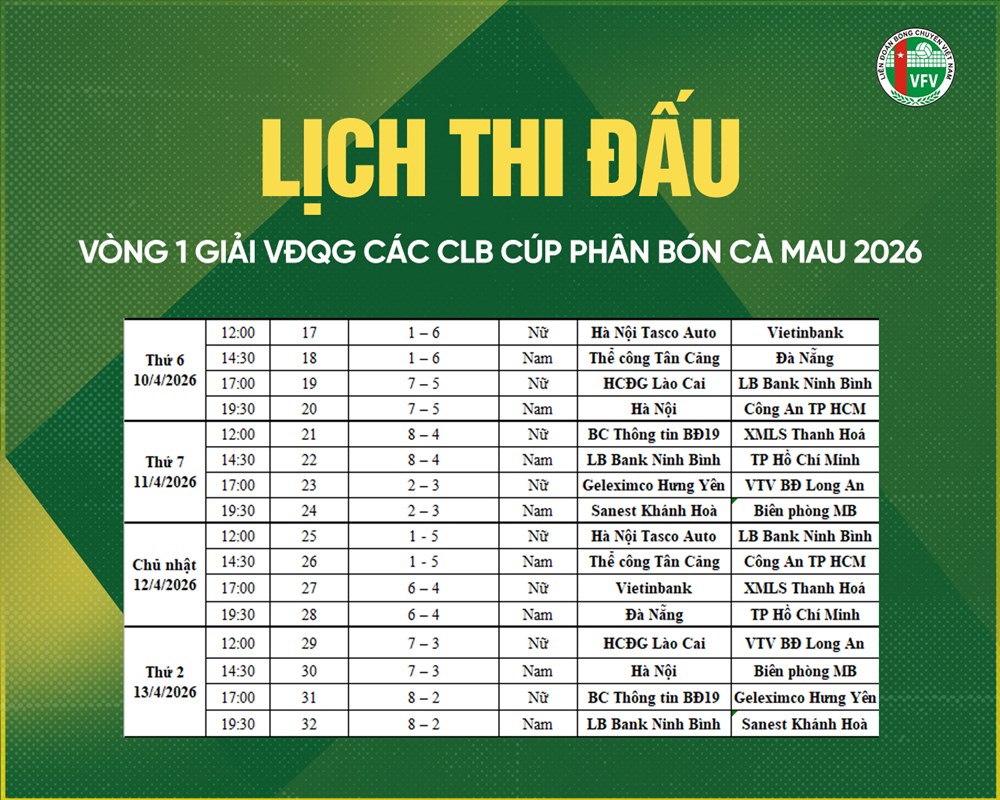 Lịch thi đấu vòng 1 Giải bóng chuyền VĐQG 2026 - ảnh 4