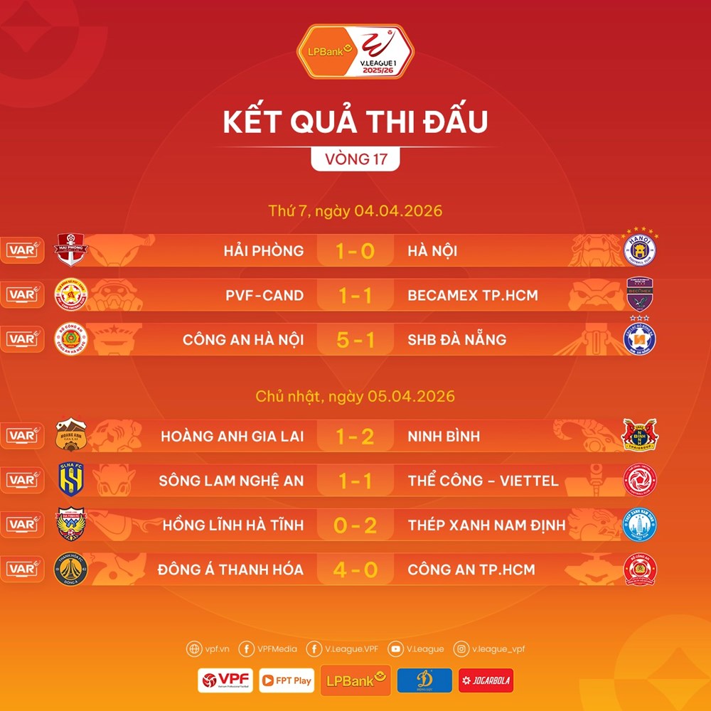Kết quả và xếp hạng mới nhất tại vòng 17 V.League 2025/26 - ảnh 2