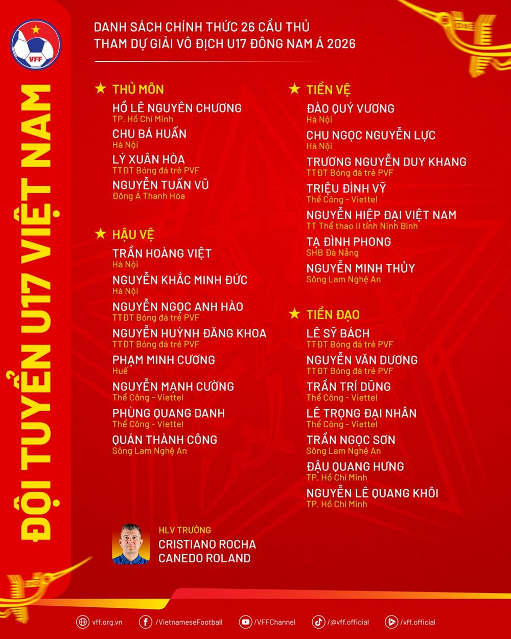 U17 Việt Nam chốt danh sách dự giải Đông Nam Á 2026 - ảnh 3