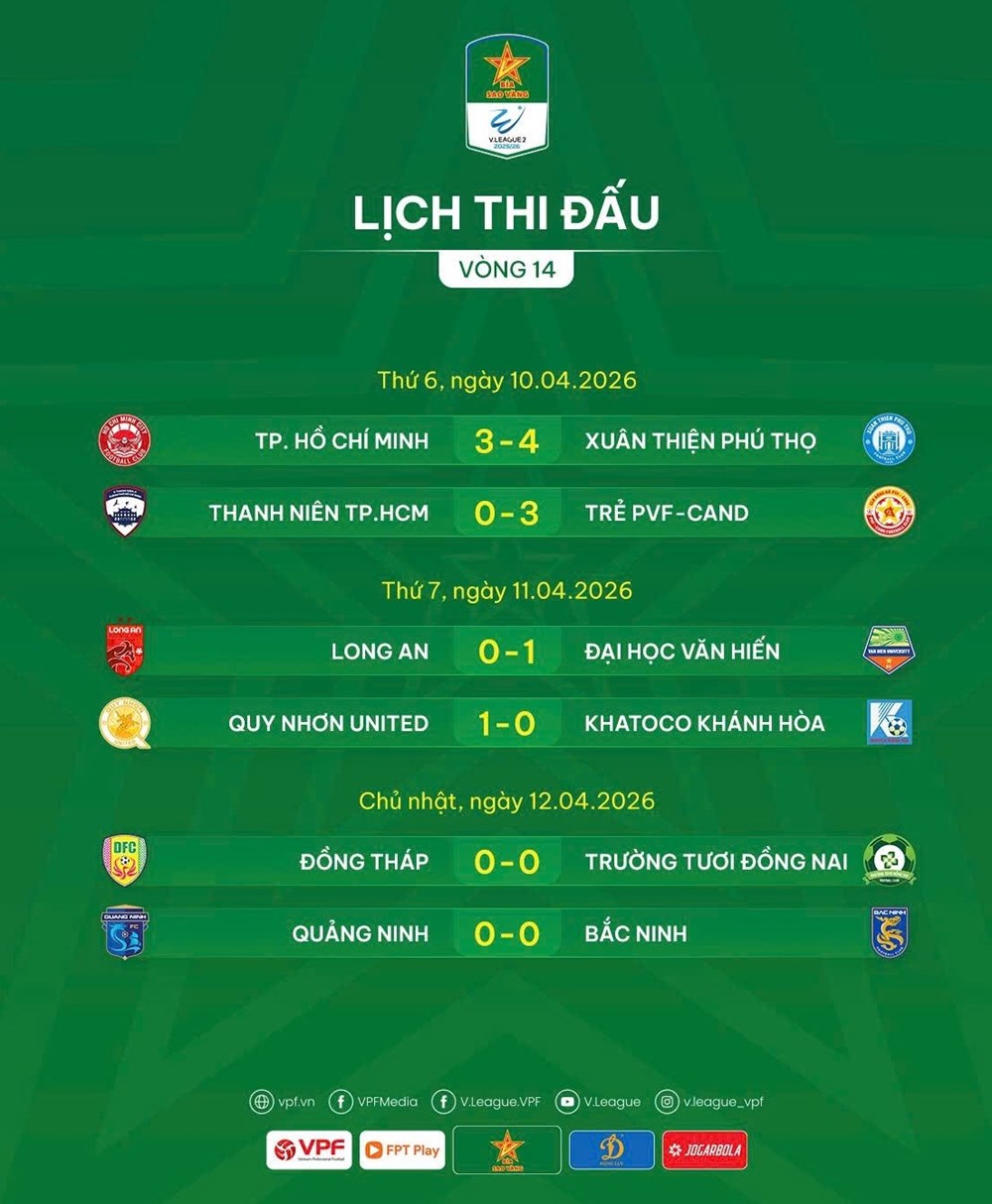 Kết quả và xếp hạng mới nhất vòng 14 Giải hạng Nhất Quốc gia 2025/26 - ảnh 2