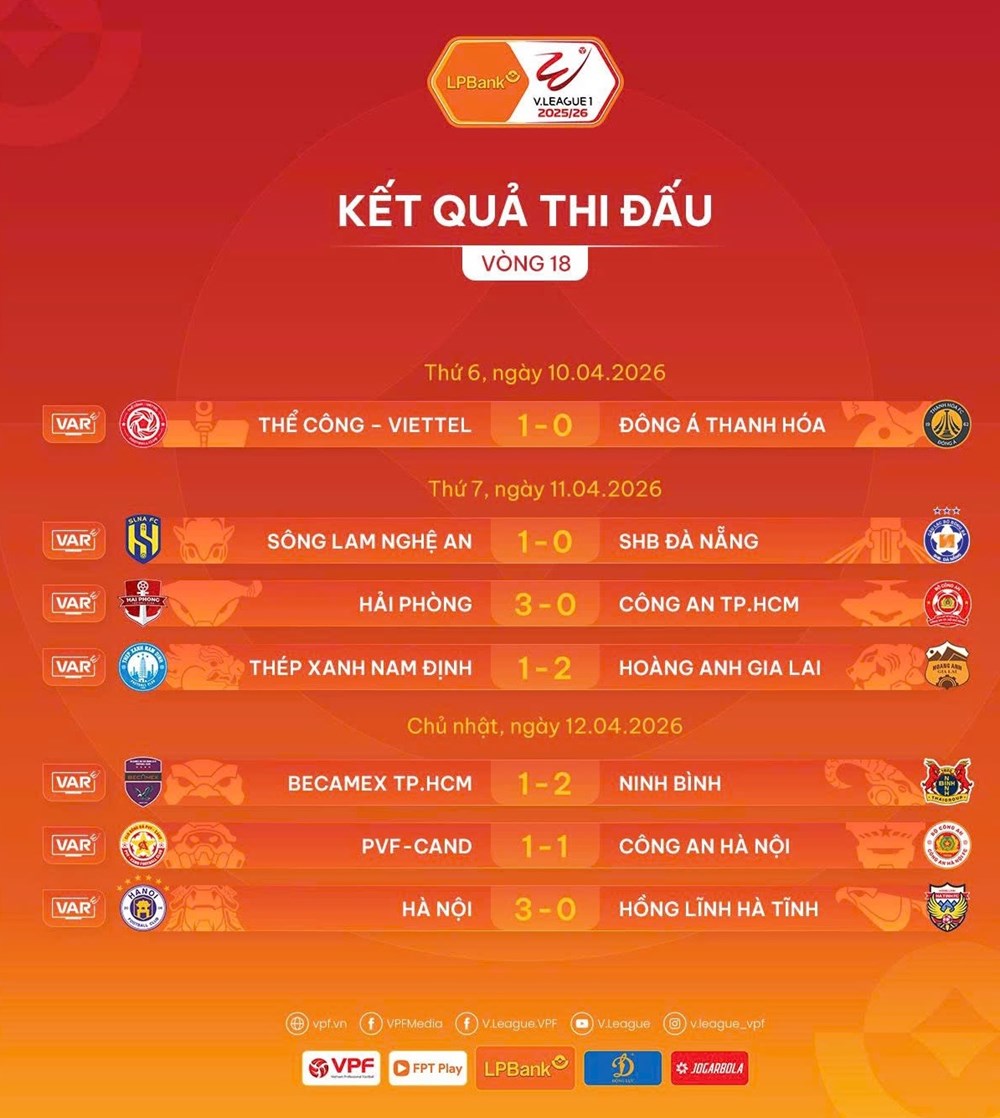 Kết quả và xếp hạng mới nhất vòng 18 V.League 2025/26 - ảnh 2