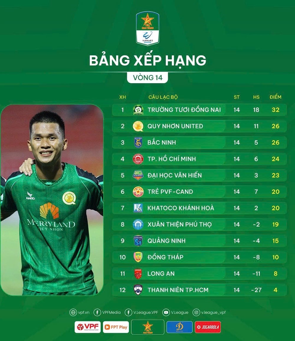 Lịch thi đấu vòng 15 Giải hạng Nhất Quốc gia 2025/26 - ảnh 2