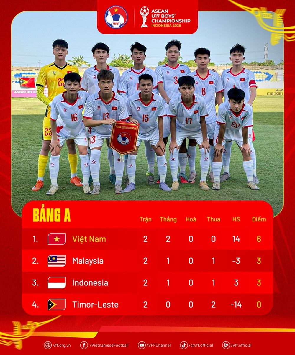 Lịch thi đấu giải U17 Đông Nam Á ngày 19.4: U17 Việt Nam quyết đấu chủ nhà - ảnh 3