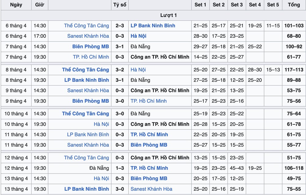 Kết quả và xếp hạng mới nhất tại giai đoạn 1 Giải bóng chuyền VĐQG 2026 - ảnh 2