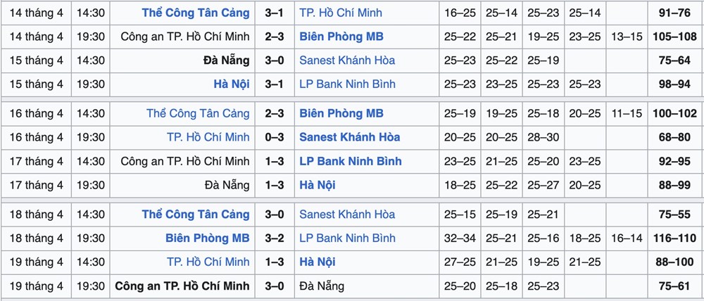 Kết quả và xếp hạng mới nhất tại giai đoạn 1 Giải bóng chuyền VĐQG 2026 - ảnh 3