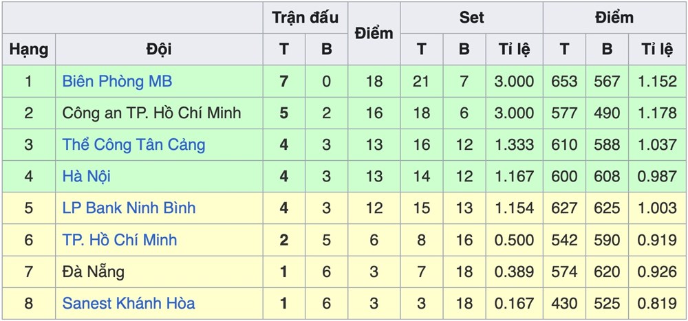Kết quả và xếp hạng mới nhất tại giai đoạn 1 Giải bóng chuyền VĐQG 2026 - ảnh 4
