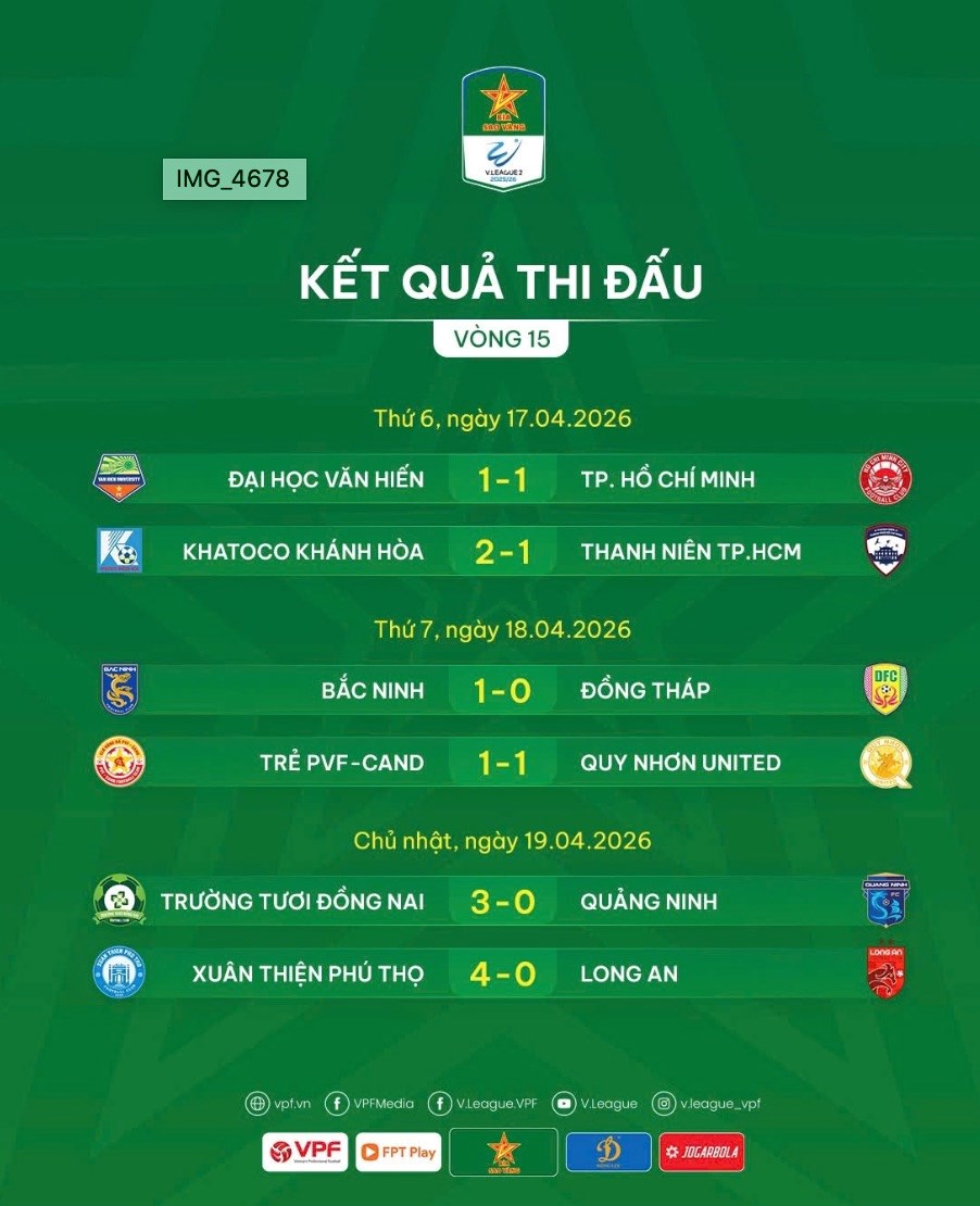Kết quả và xếp hạng mới nhất vòng 15 Giải hạng Nhất Quốc gia 2025/26 - ảnh 2