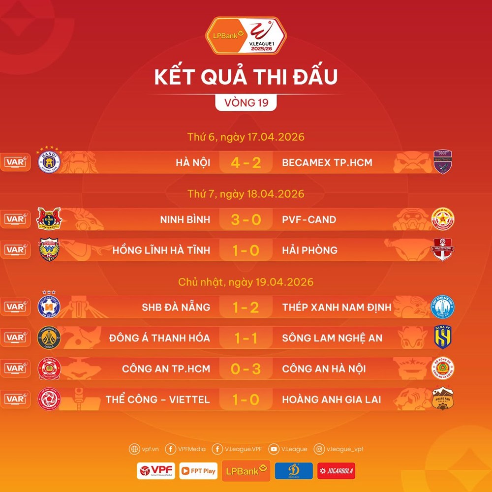 Kết quả và xếp hạng mới nhất vòng 19 V.League 2025/26 - ảnh 2