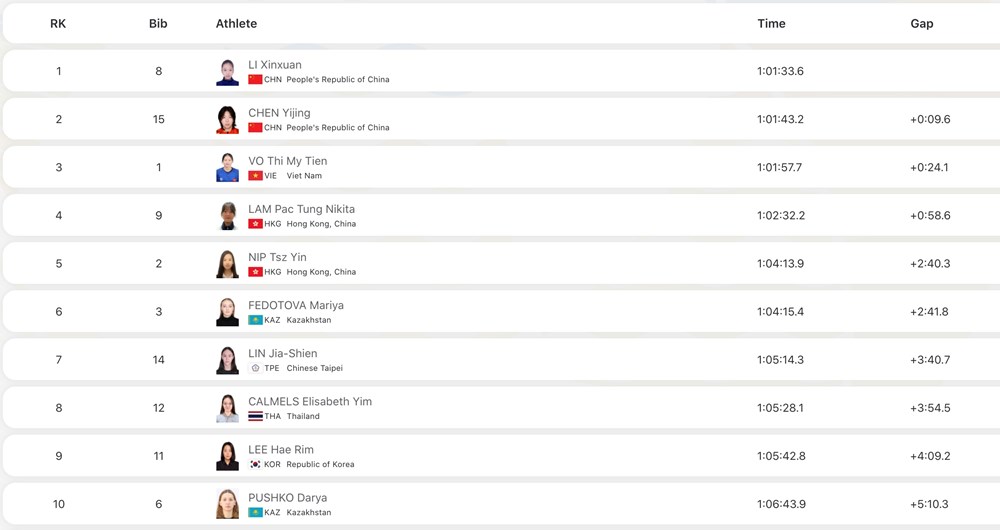 ABG6: Kình ngư Võ Thị Mỹ Tiên xuất sắc giành HCĐ nội dung 5km nữ - ảnh 1