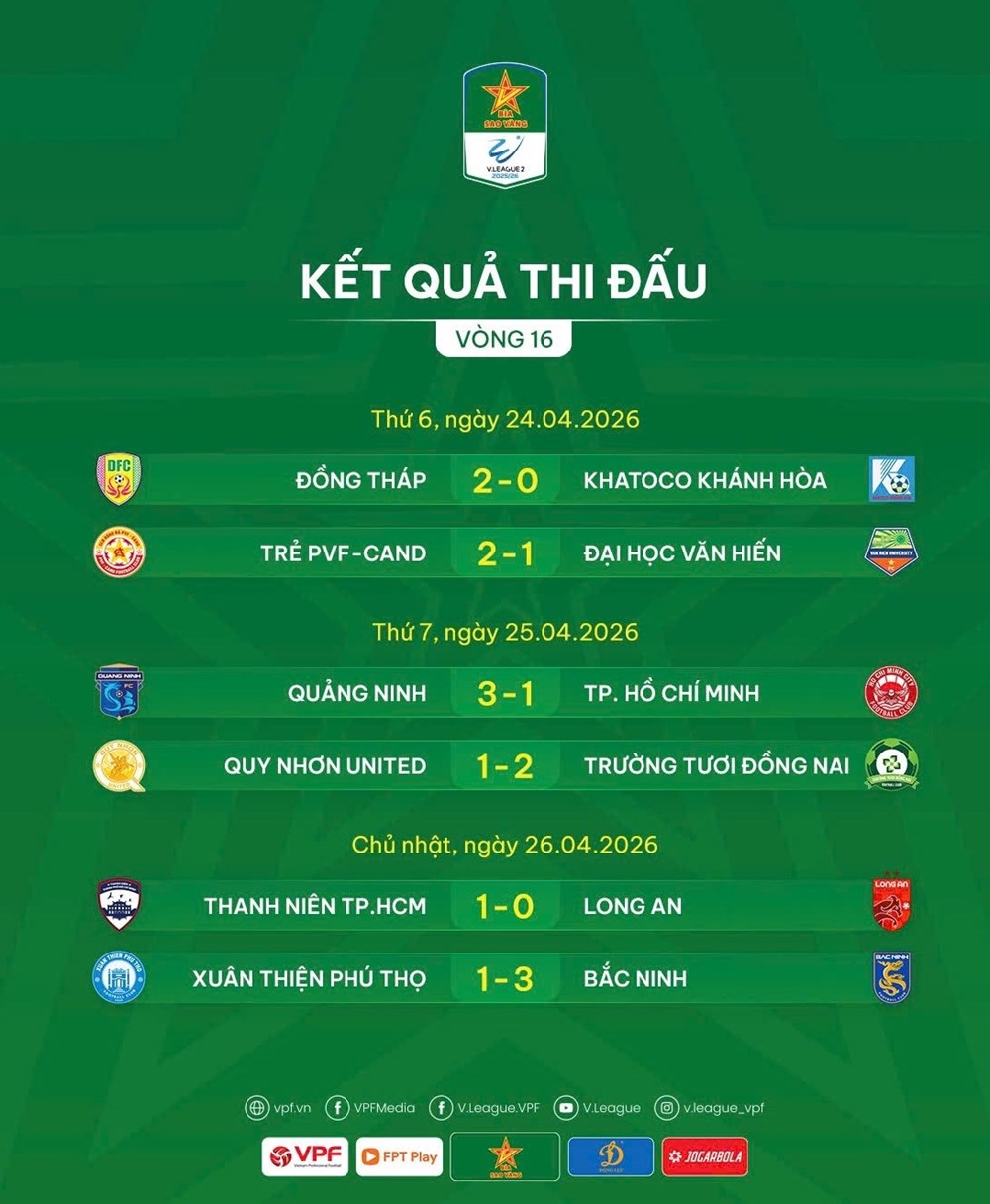 Kết quả và xếp hạng mới nhất vòng 16 Giải hạng Nhất Quốc gia 2025/26 - ảnh 2