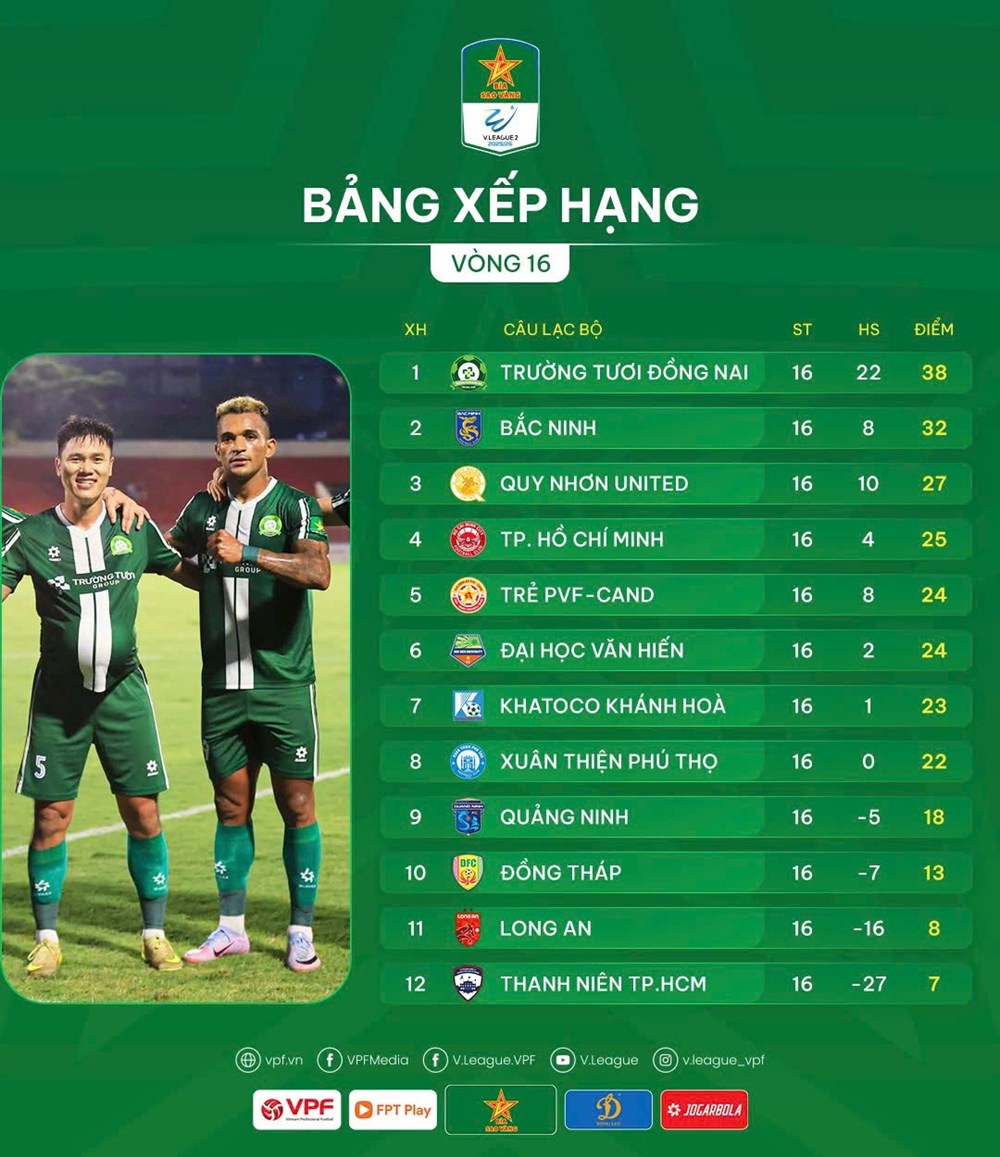 Kết quả và xếp hạng mới nhất vòng 16 Giải hạng Nhất Quốc gia 2025/26 - ảnh 3