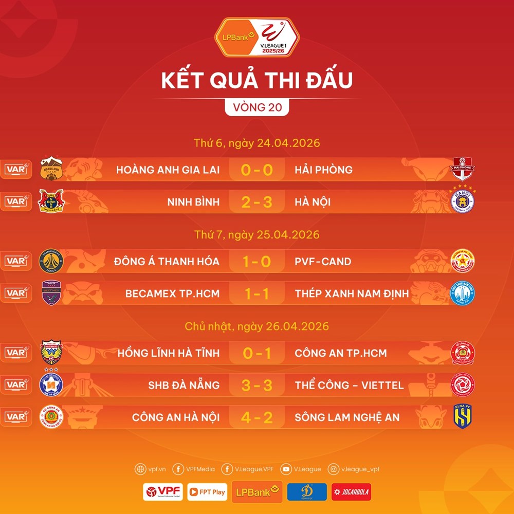 Kết quả và xếp hạng mới nhất vòng 20 V.League 2025/26 - ảnh 2