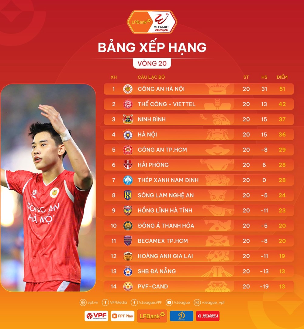 Lịch thi đấu vòng 21 V.League 2025/26  - ảnh 2