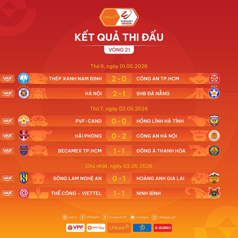 Kết quả và xếp hạng mới nhất vòng 21 V.League 2025/26 - ảnh 2
