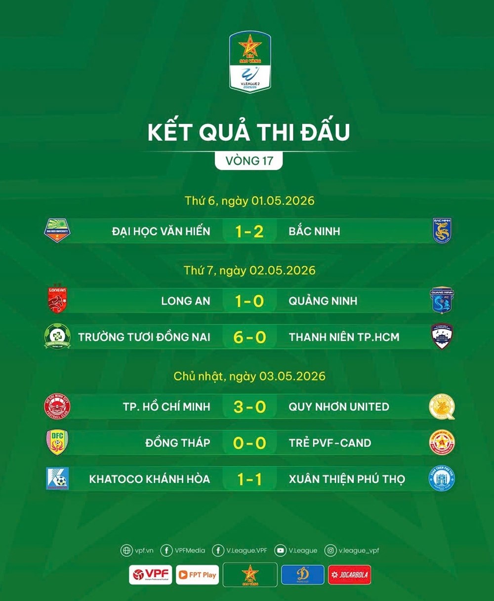 Kết quả và xếp hạng vòng 17 Giải hạng Nhất Quốc gia 2025/26 - ảnh 2
