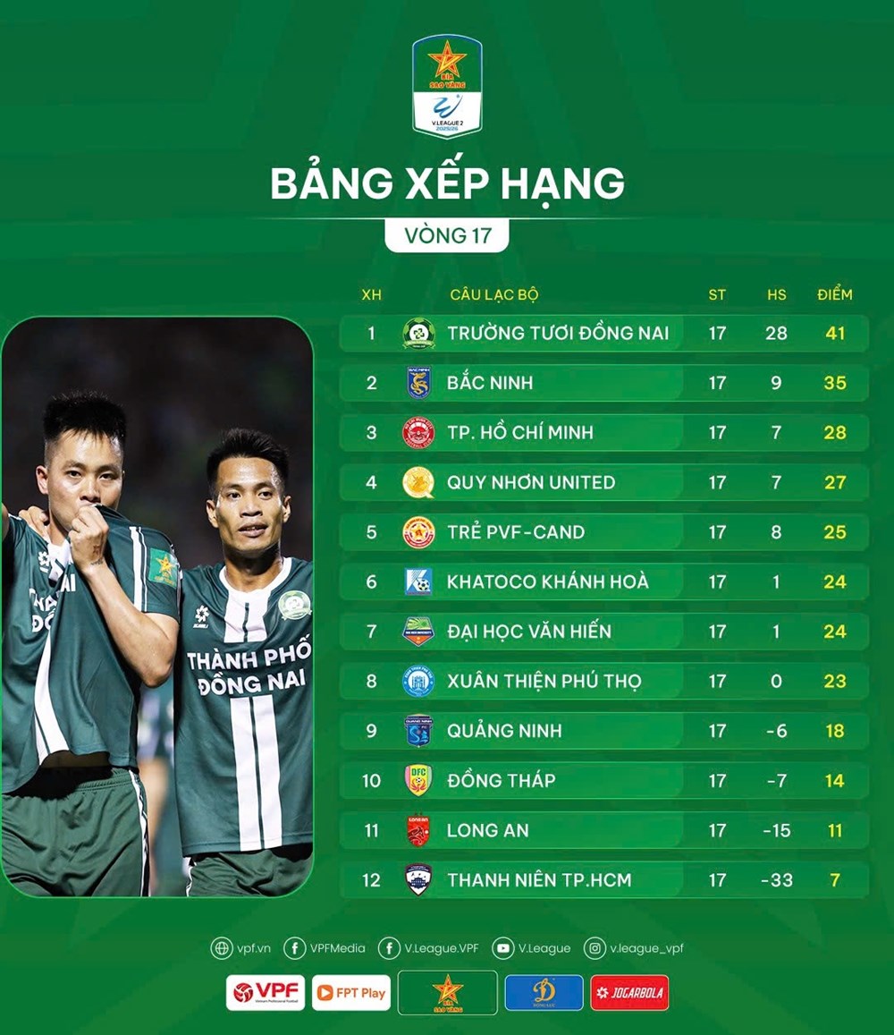 Kết quả và xếp hạng vòng 17 Giải hạng Nhất Quốc gia 2025/26 - ảnh 3