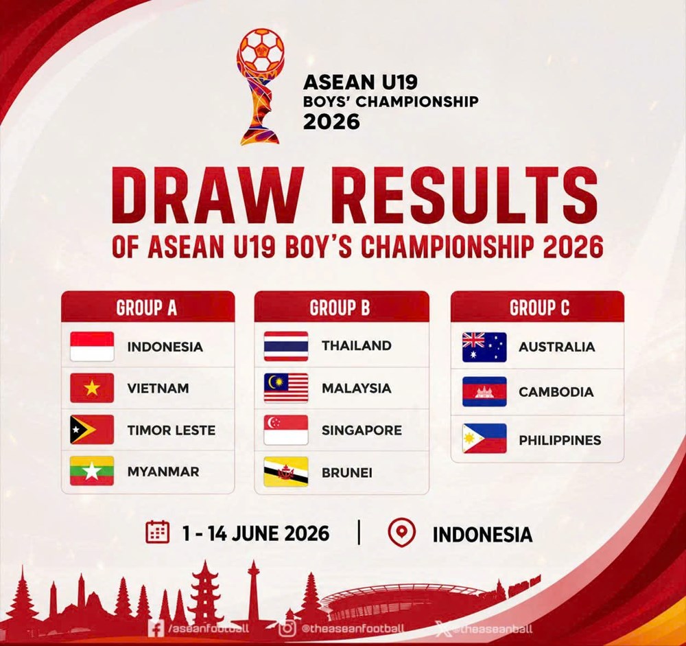 Xác định bảng đấu của U19 Việt Nam tại Giải U19 Đông Nam Á 2026 - ảnh 1