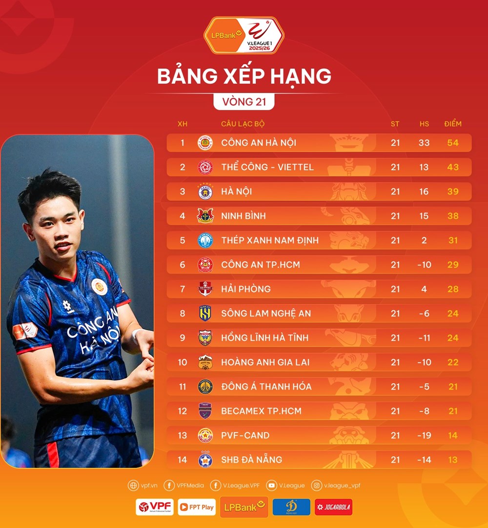Lịch thi đấu vòng 22 V.League 2025/26  - ảnh 2