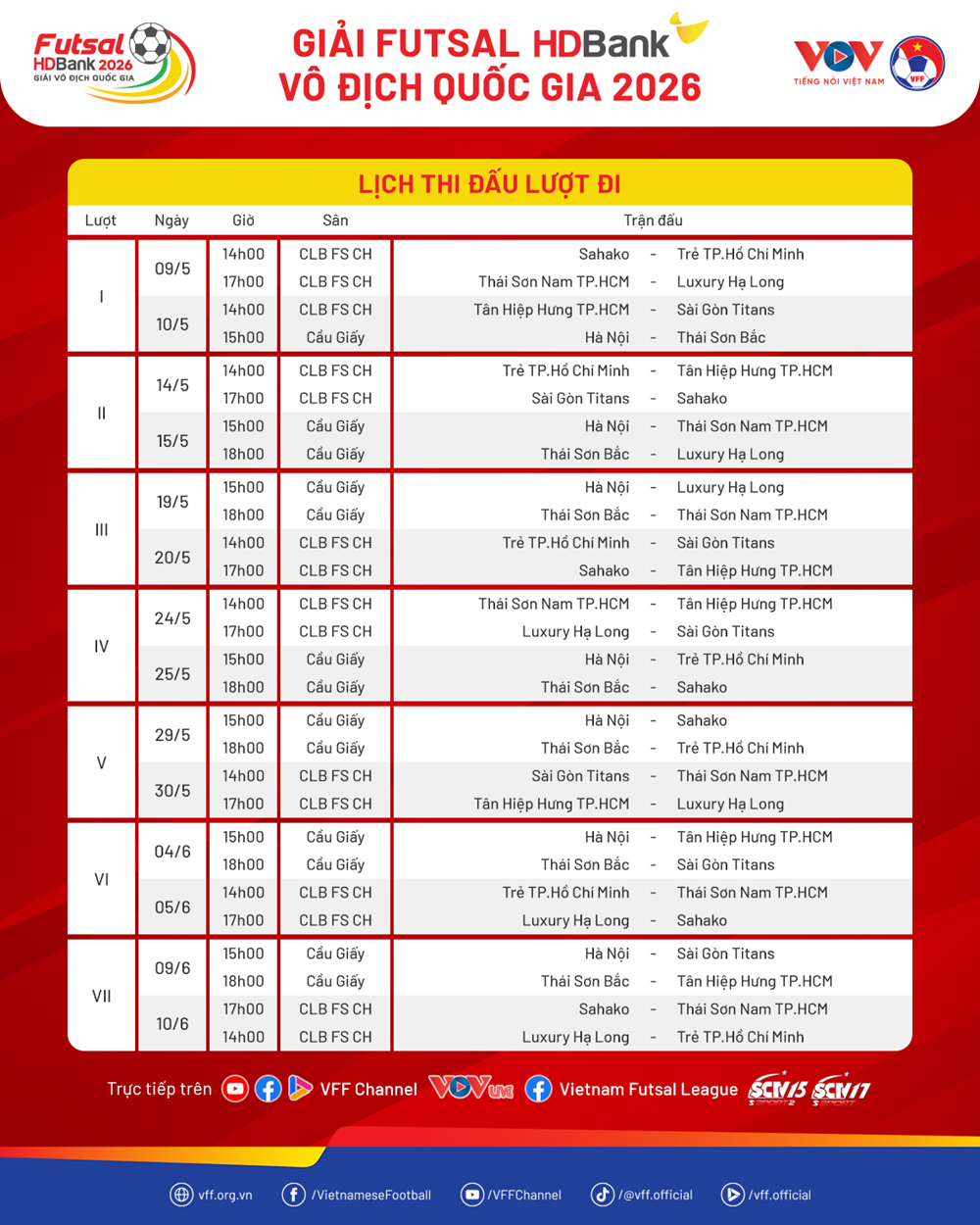 Lịch thi đấu lượt đi Giải futsal VĐQG 2026  - ảnh 2