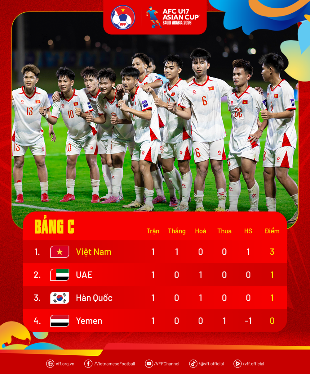 U17 Việt Nam tích cực tập luyện, chuẩn bị cho trận đấu với  U17 Hàn Quốc - ảnh 4
