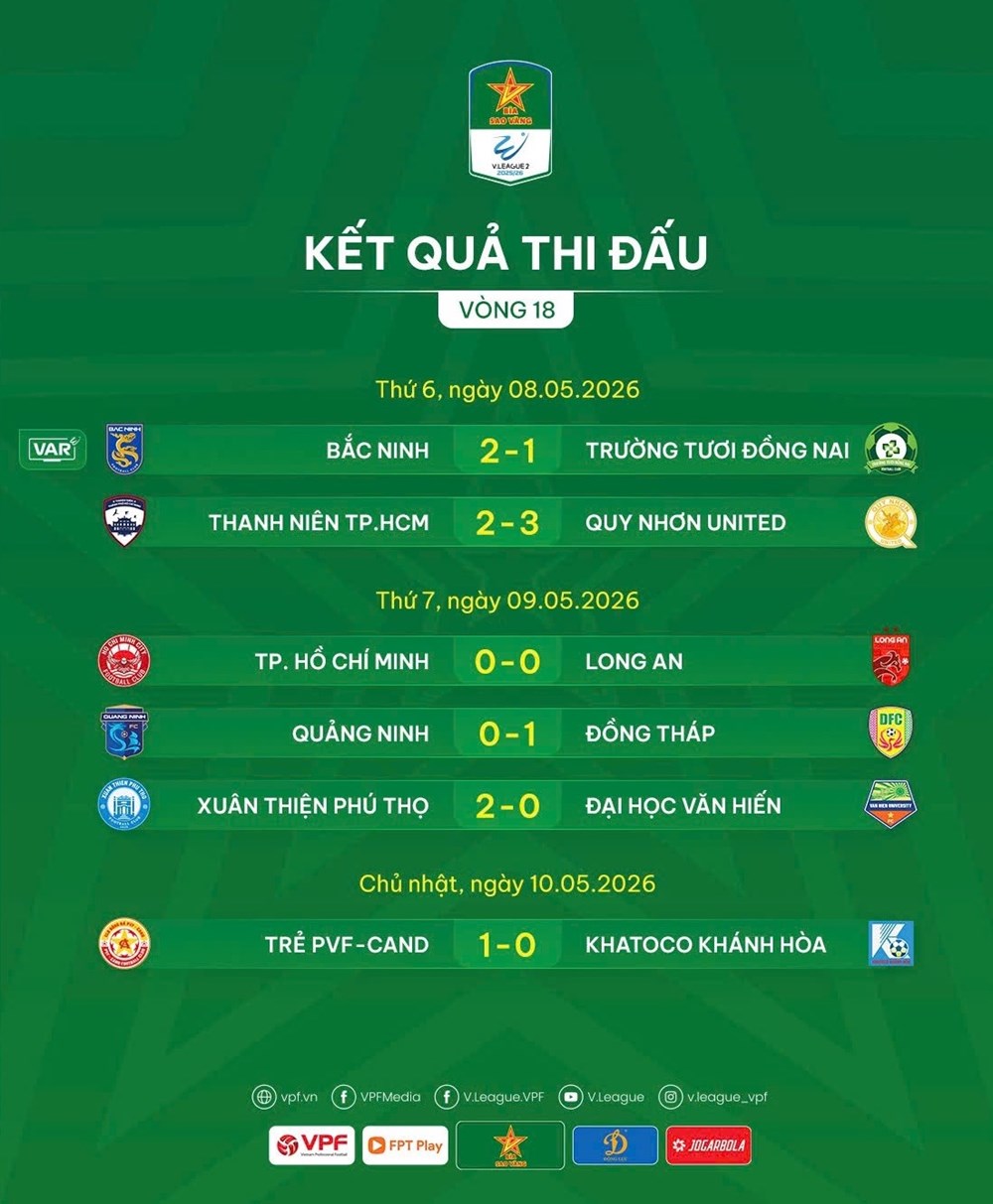 Kết quả và xếp hạng mới nhất vòng 18 Giải hạng Nhất Quốc gia 2025/26 - ảnh 2
