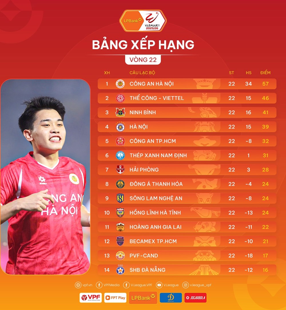 Lịch thi đấu vòng 23 V.League 2025/26  - ảnh 2