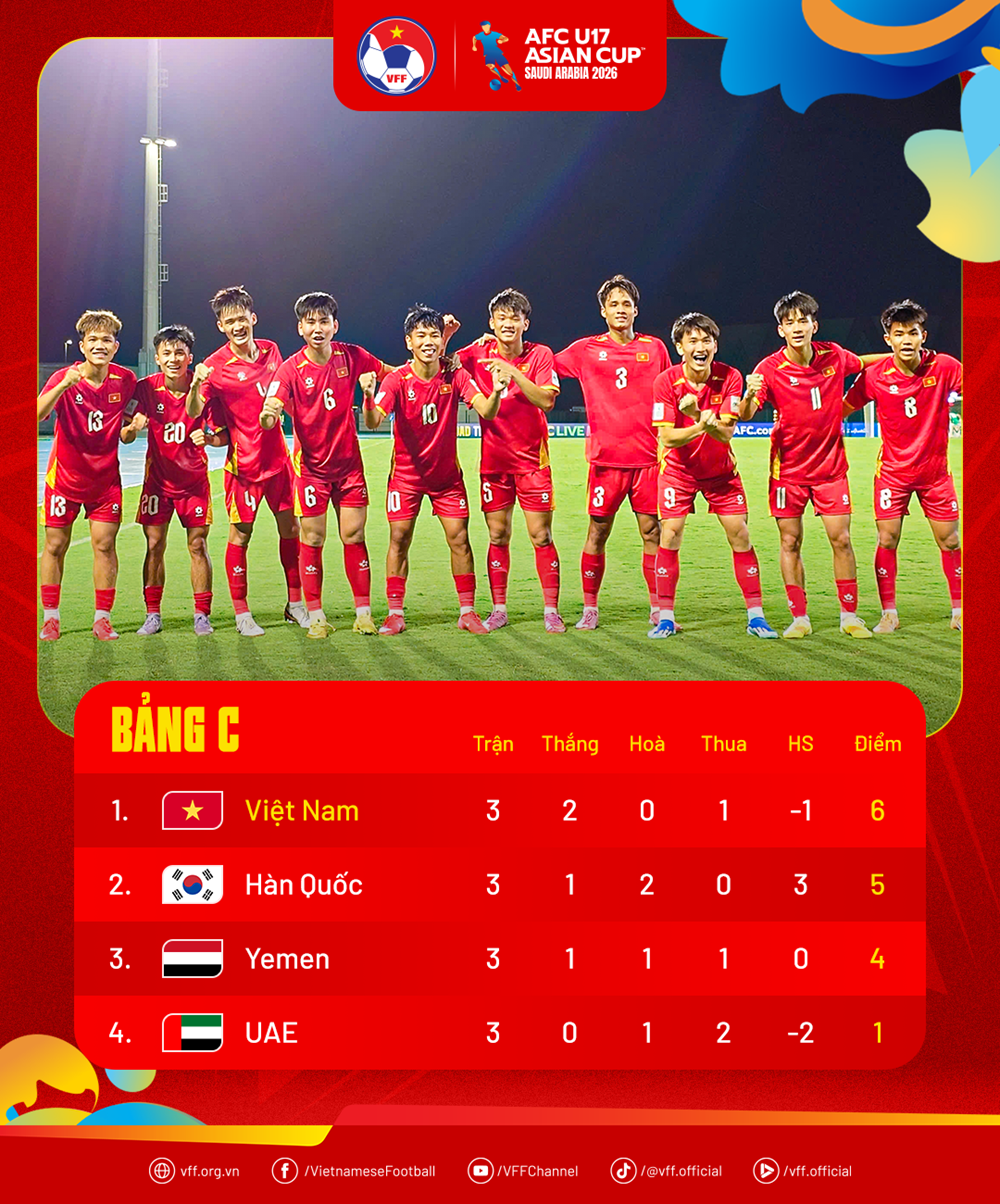 FIFA ca ngợi chiến tích lịch sử của U17 Việt Nam - ảnh 1