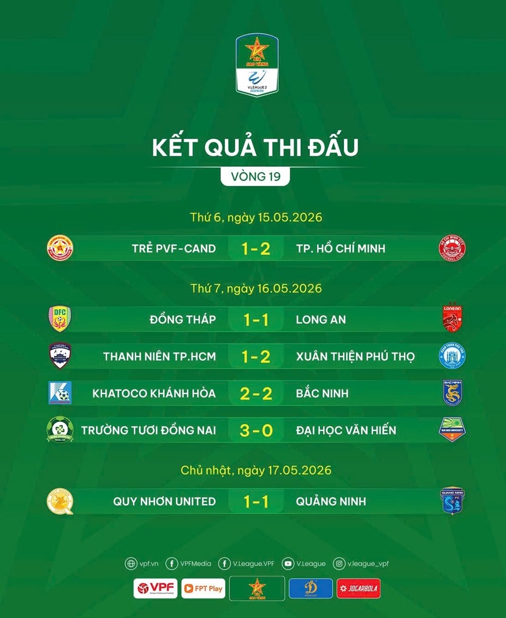 Kết quả và xếp hạng mới nhất vòng 19 Giải hạng Nhất Quốc gia 2025/26 - ảnh 2