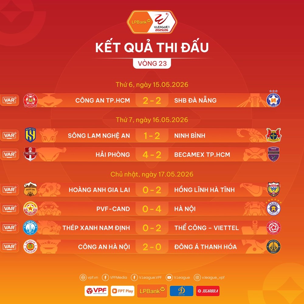 Kết quả và xếp hạng mới nhất vòng 23 V.League 2025/26 - ảnh 2