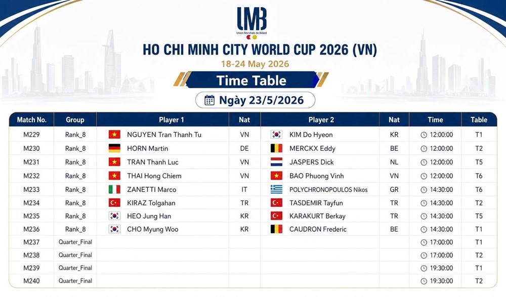 Lịch thi đấu billiards TP.HCM World Cup hôm nay 23.5 - ảnh 3