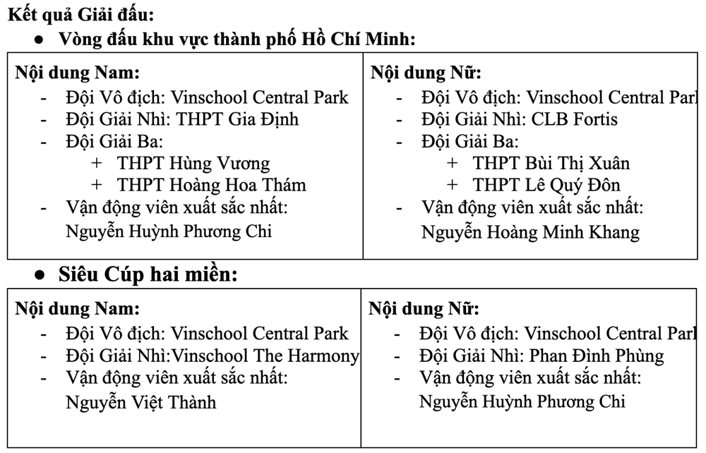 Bế mạc Giải bóng rổ Trẻ VnExpress - Cúp Ziaja mùa giải 2025-2026 - ảnh 6