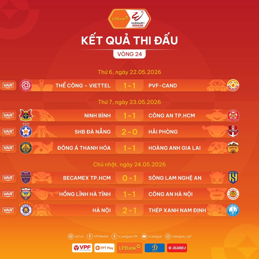 Kết quả và xếp hạng mới nhất vòng 24 V.League 2025/26 - ảnh 2