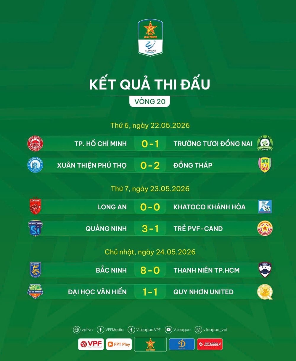 Kết quả và xếp hạng mới nhất vòng 20 Giải hạng Nhất Quốc gia 2025/26 - ảnh 2