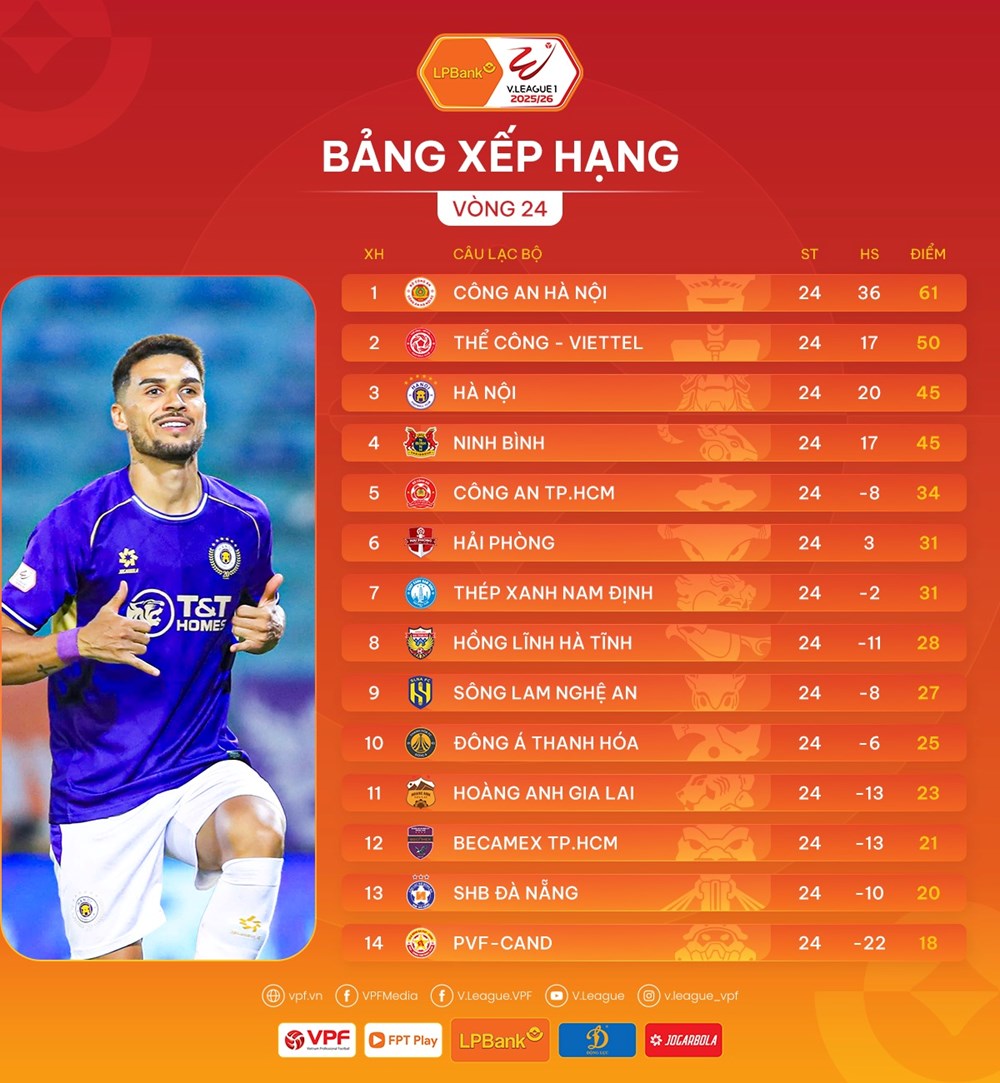 Khó lường cuộc đua trụ hạng V.League 2025/26 - ảnh 3