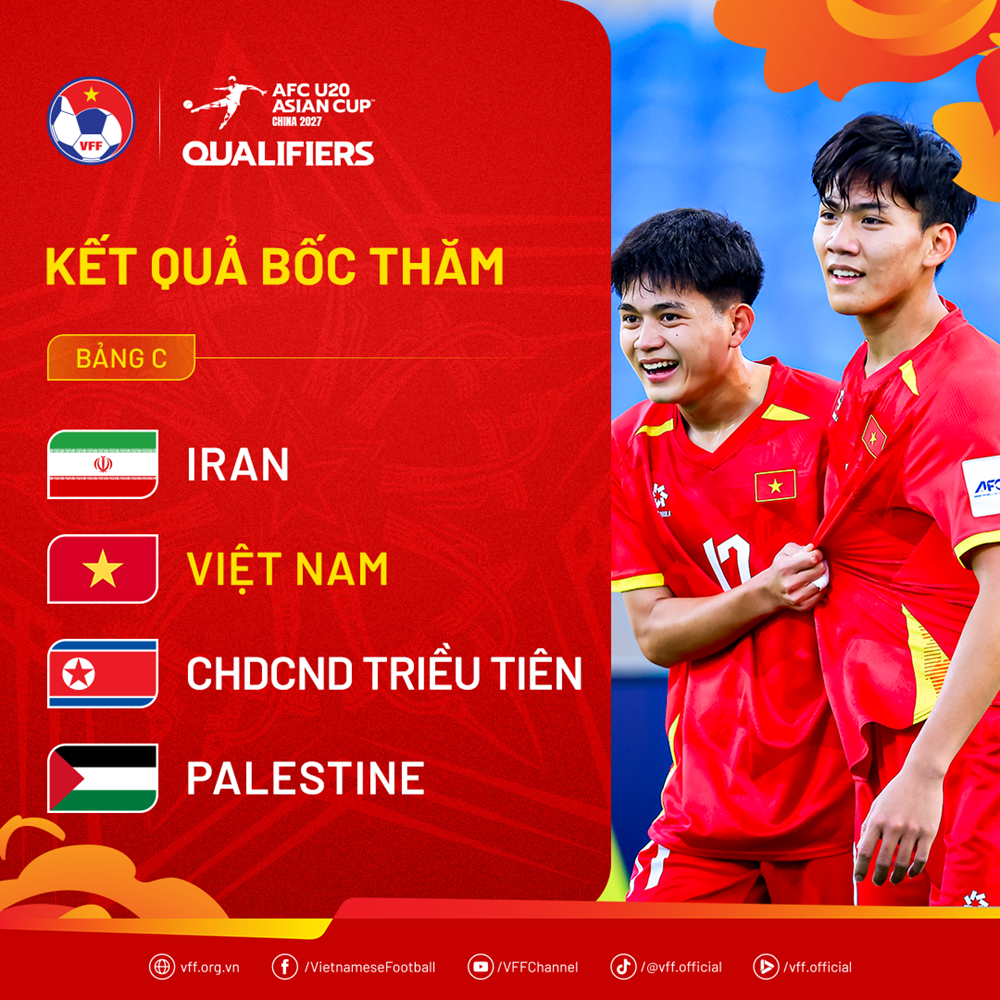 Xác định bảng đấu của U20 Việt Nam tại Vòng loại U20 châu Á 2027 - ảnh 2