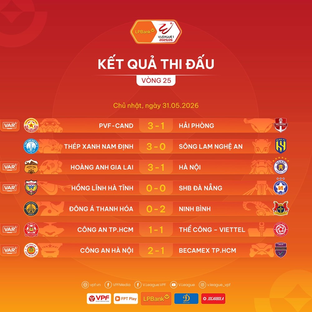 Kết quả và xếp hạng mới nhất vòng 25 V.League 2025/26 - ảnh 2