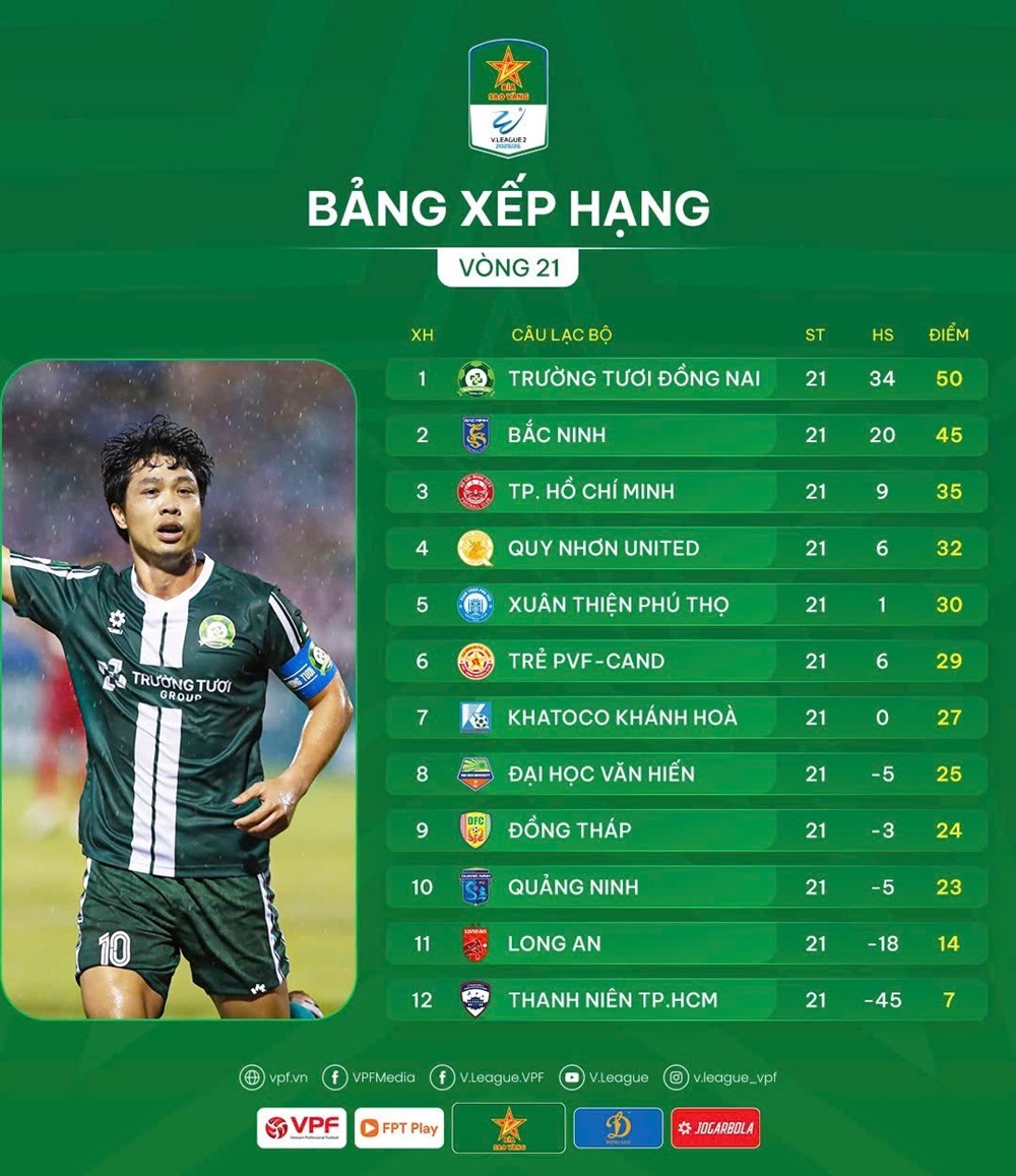 Lịch thi đấu vòng 22 Giải hạng Nhất Quốc gia 2025/26 - ảnh 2