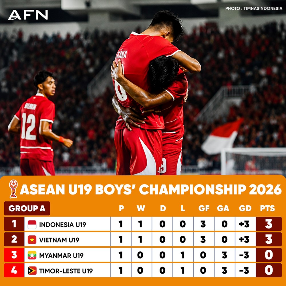 Lịch thi đấu U19 Việt Nam hôm nay 4.6: Quyết thắng U19 Myanmar - ảnh 2