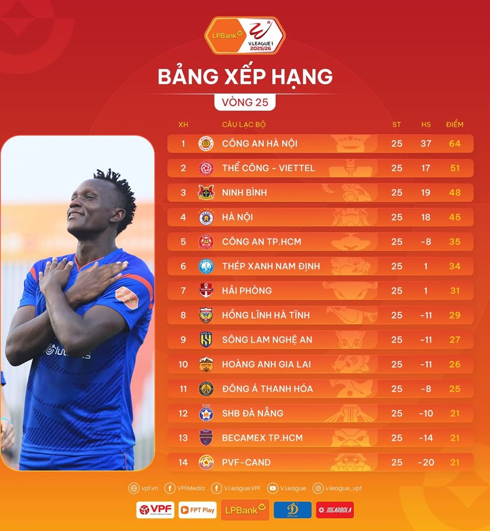 Lịch thi đấu vòng 26 V.League 2025/26: Kịch tính cuộc đua trụ hạng - ảnh 2