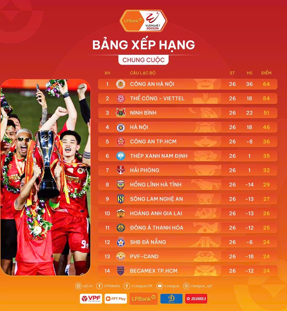 Xác định thứ hạng chung cuộc tại V.League 2025/26 - ảnh 4