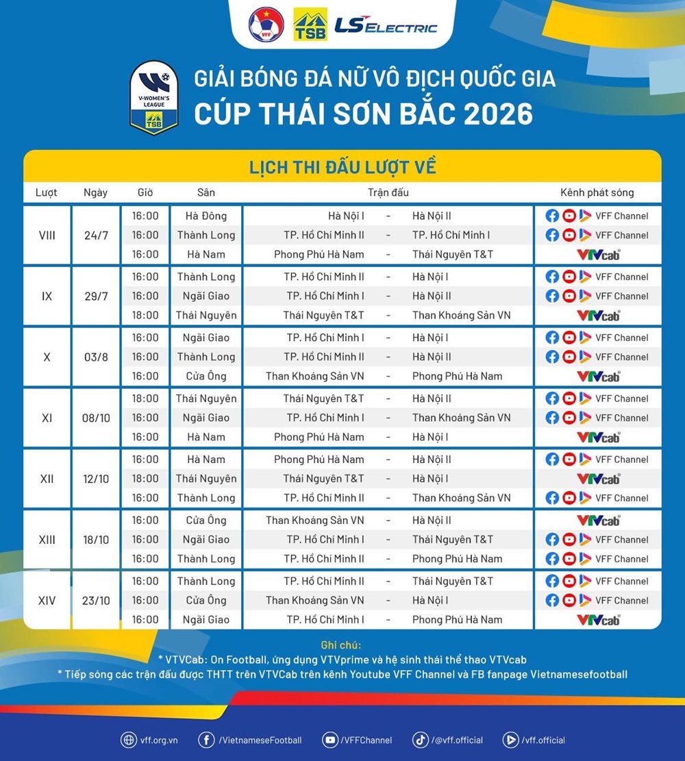 Lịch thi đấu Giải bóng đá nữ VĐQG 2026 - ảnh 3