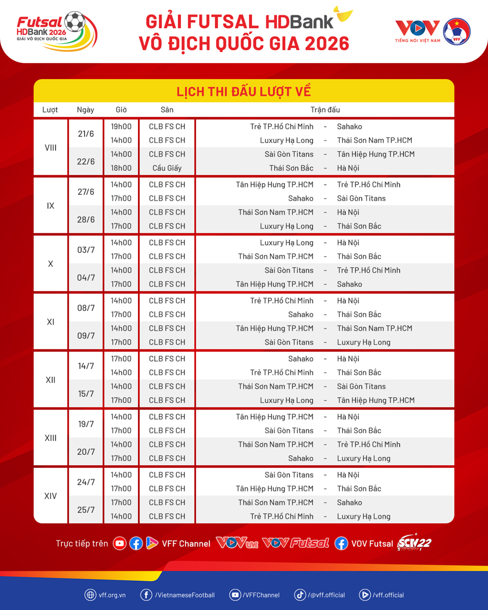 Lịch thi đấu lượt về Giải futsal VĐQG 2026 - ảnh 2